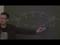 Simple Graph Problems - Richard Buckland UNSW