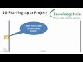 PRINCE2 Project Management Explained - Processes