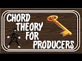 videos de Triad Power - Common Jazzy Groove 4-3maj-6-5min-1