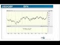 Pt1: FX Options Q&A Session: Ask the ISE