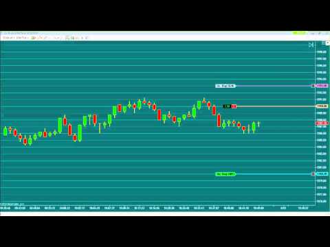 Winborn Traders Review $ES_F #ES_F Emini Futures Day Trading Room