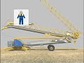POTAIN IGO CRANES