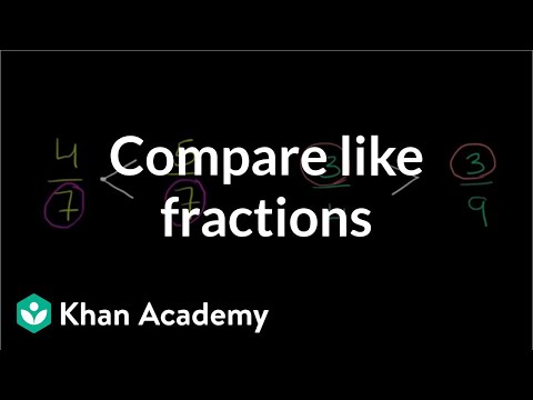 Comparing fractions with like numerators and denominators