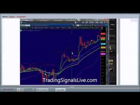 Binary Options Trading Signals Day 3 – $500+ in profit! Learn from a pro trader live