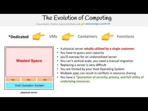 CLF-C01 — Evolution of Computing