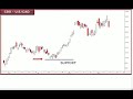 Pt2, Jason Ayres: Simple Guidelines for Using Technical Analysis for the Major Currency Pairs