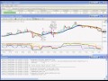 5 Days Trading