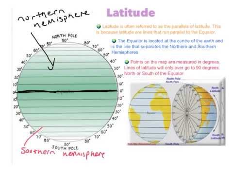 how to determine latitude and longitude