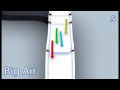 Click here to watch this video 3D Boardercross : Alpe d'Huez