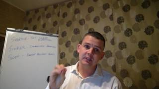 Communicating Effectively to your Team!