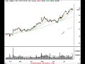 FLIR Systems, Inc.  (Public, NASDAQ:FLIR)
