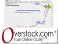 HOT Breakout Stocks To Watch; GLNG,OSTK, PENX 09/13