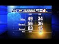 WCMH-TV Weather Blooper 03/28/08