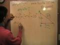 videos de www.prepforsat.com - SAT - GRE - GMAT Private Tutor - Hartford CT 06106 - Keshwani  - e8s5p859q15