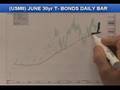04/10/08 S&P, Emini & Futures recommendations