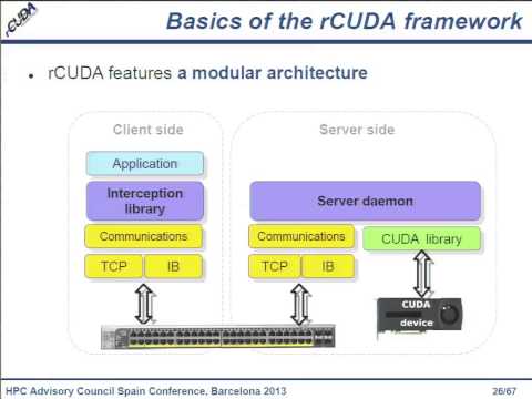 rCUDA - Leveraging Low-Power Processors & InfiniBand Interconnects