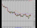 Investing & Trading Stock Market Technical Analysis 1/16/08 Investing & Trading Stock Market Technical Analysis 1/16/08