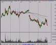 Investing & Trading Stock Market Technical Analysis 1/16/08