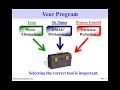 Lean Sigma White Belt Program