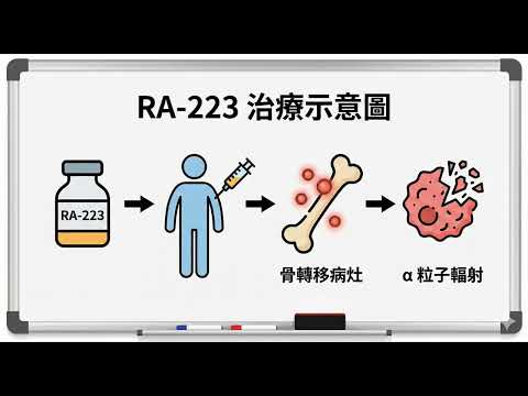 臺中榮民總醫院 核子醫學科 部科介紹影片