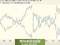 Left Scale in ProphetCharts