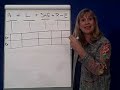 Accounting Transactions 3- Asset & SHE Dr & Cr Accounting Transactions 3- Asset & SHE Dr & Cr