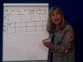 Accounting Transactions 3- Asset & SHE Dr & Cr
