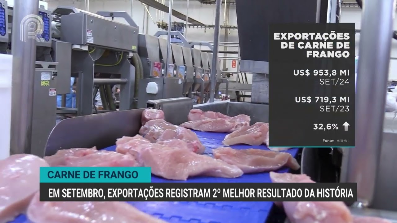 Carne de frango | Em setembro, exportações registram 2º melhor resultado da história
