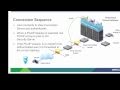 VMware View PCoIP Remote Access in View 4.6