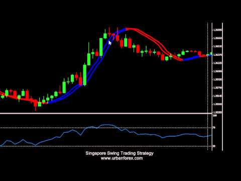 Singapore based forex broker