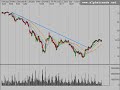 Stock Market Technical Analysis Review 11/4/08 Stock Market Technical Analysis Review 11/4/08