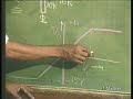 Lecture - 10 Experimental Demonstration