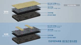 video thumbnail Self adhensive waterproofing sheet youtube