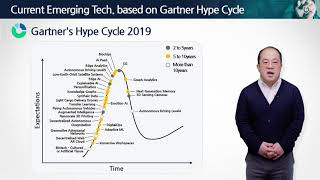 [ICT Policy Course] 2-1 Current Emerging Tech. based on Gartner Hype Cycle