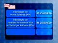 videos de Seguro Acidentes Pessoais - Programa MegaBônus