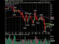 December 3 Break Out Video List Market Technical Analysis