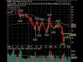 December 3 Break Out Video List Market Technical Analysis
