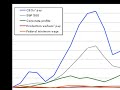Inequality in America: Rich getting richer