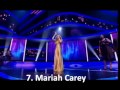 Top 10 - Cantantes Femeninas
