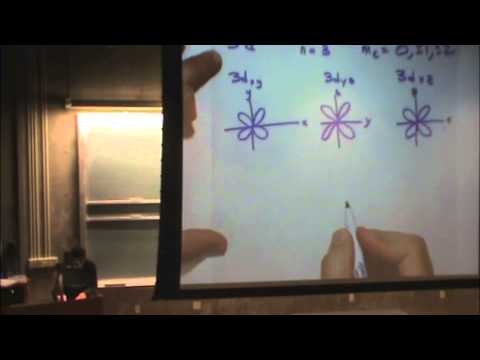 how to draw dxy orbital