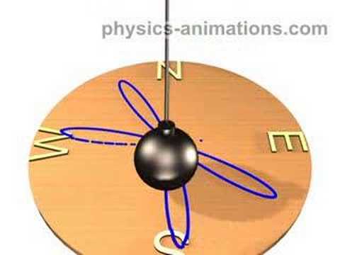 Foucault's pendulum.