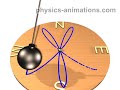 foucaults pendulum 