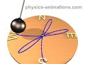 Foucault's pendulum.