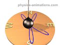 foucaults pendulum 