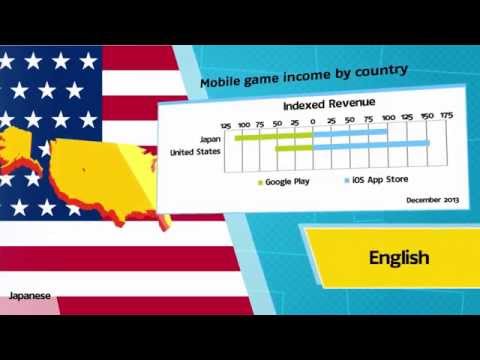 10 Key Languages for Localizing Your Mobile Game