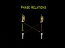 Episode 2 - Sound behaviour part 2 Episode 2 - Sound behaviour part 2