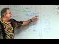 2. Oracle Sga Architecture Overview [part 2]