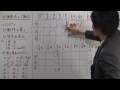 Click here to watch this video やる気の高校数学Ⅱ：三角比の値の考え方②（第４象限、ｘ軸ｙ軸上）