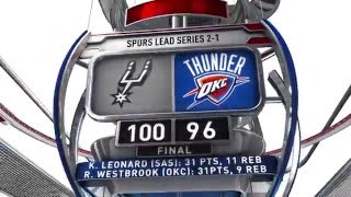 OKC vs. Spurs