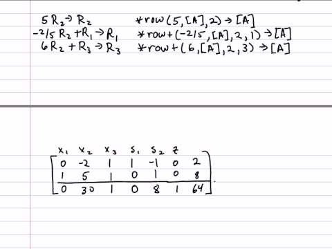 Simplex method